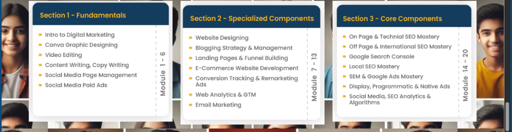 Most Advanced Digital Marketing Course in Bangalore