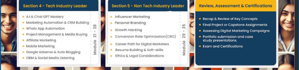 Most Advanced Digital Marketing Course in Bangalore